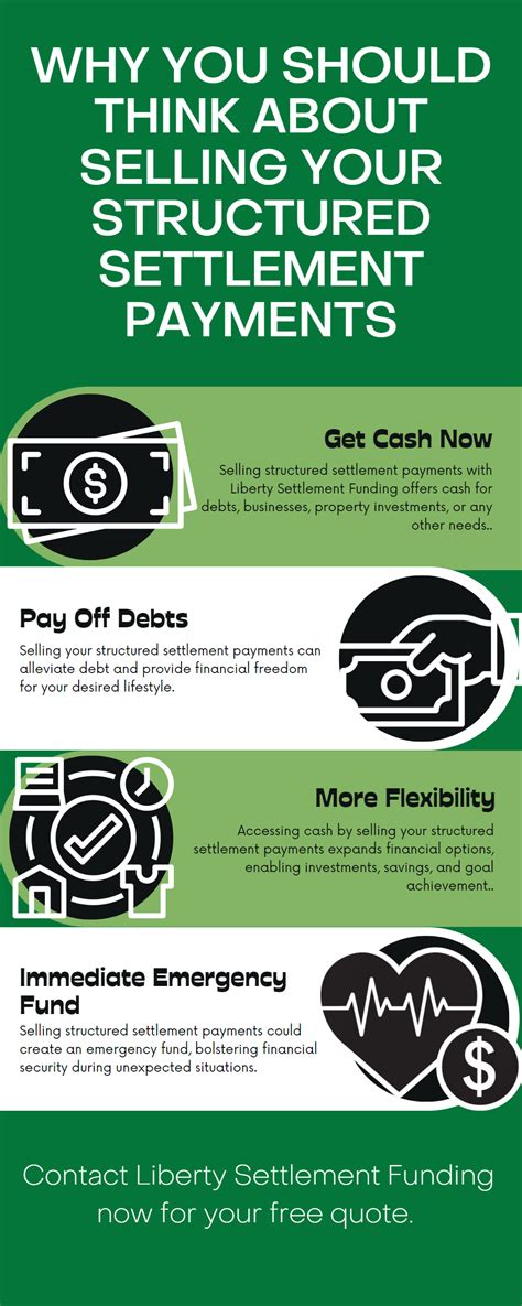 Sell Structured Settlement Payments .
